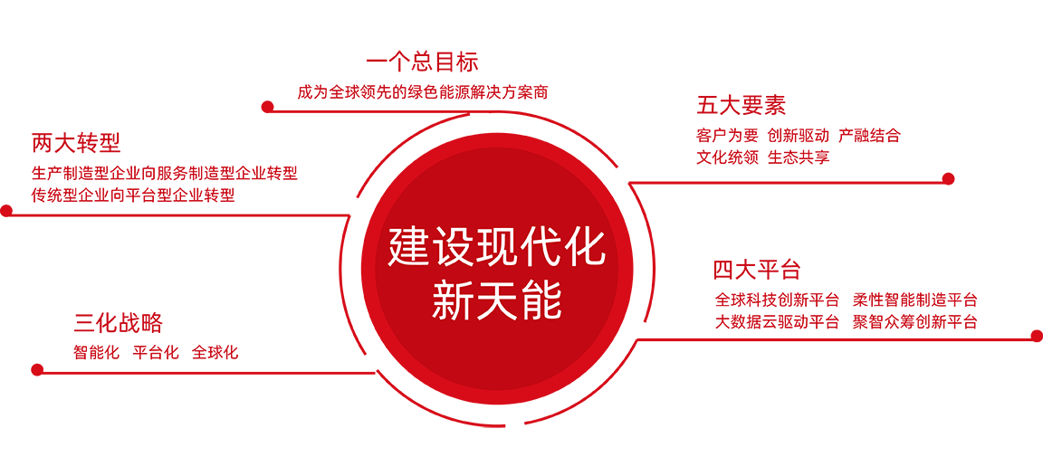 尊龙股份战略